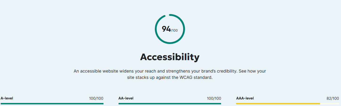 WCAG AA-level Test Pass